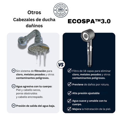 Cabezal de ducha EcoSpa™3.0